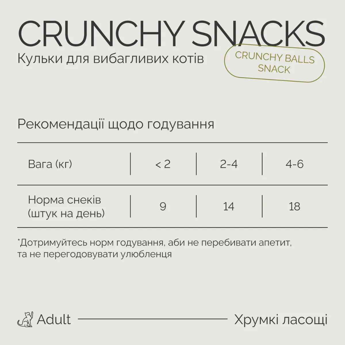 Savory Crunchy Balls Snack ласощі для котів 60 г - котяча м'ята, рекомендації щодо годування