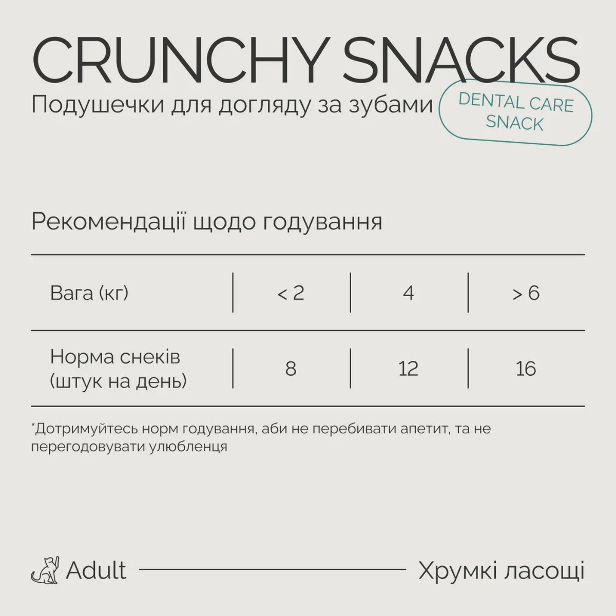 Savory Snack Dental Care ласощі для котів 60 г, рекомендації щодо годування