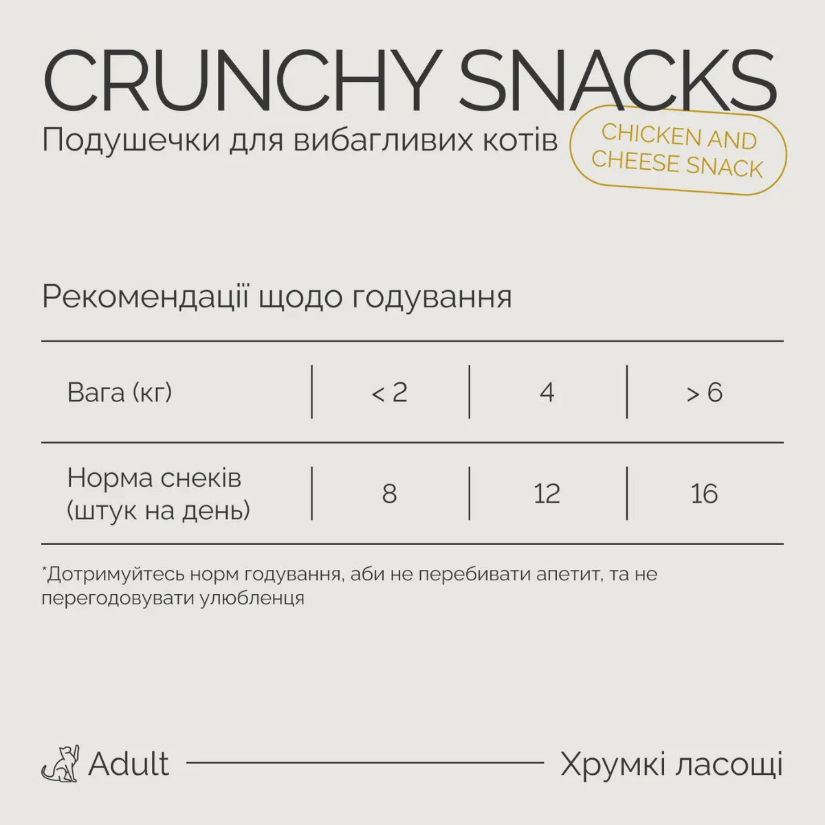 Savory Chicken and Cheese Snack ласощі для котів 180 г - курка та сир, рекомендації щодо годування