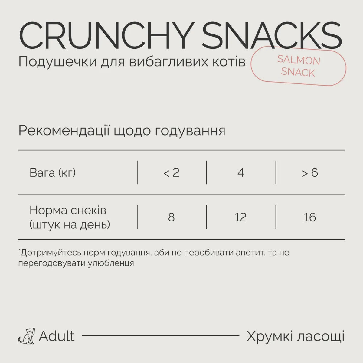 Savory ласощі для котів 60 г - лосось, рекомендації щодо годування
