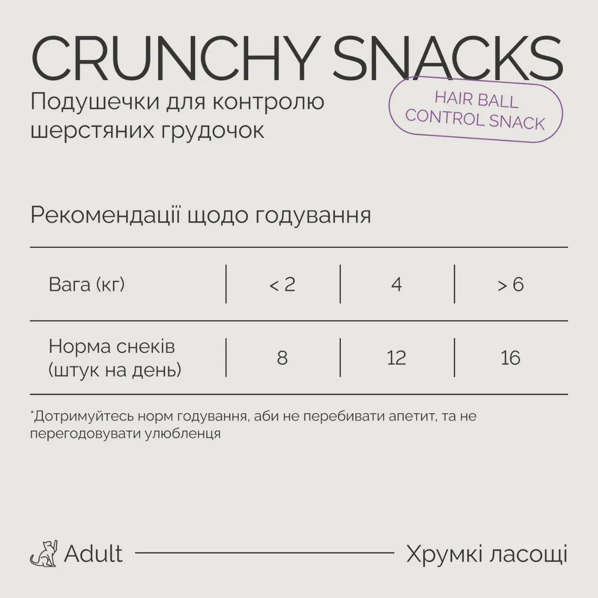 Savory Hair Ball Control Snack ласощі для котів - курка, рекомендації щодо годування