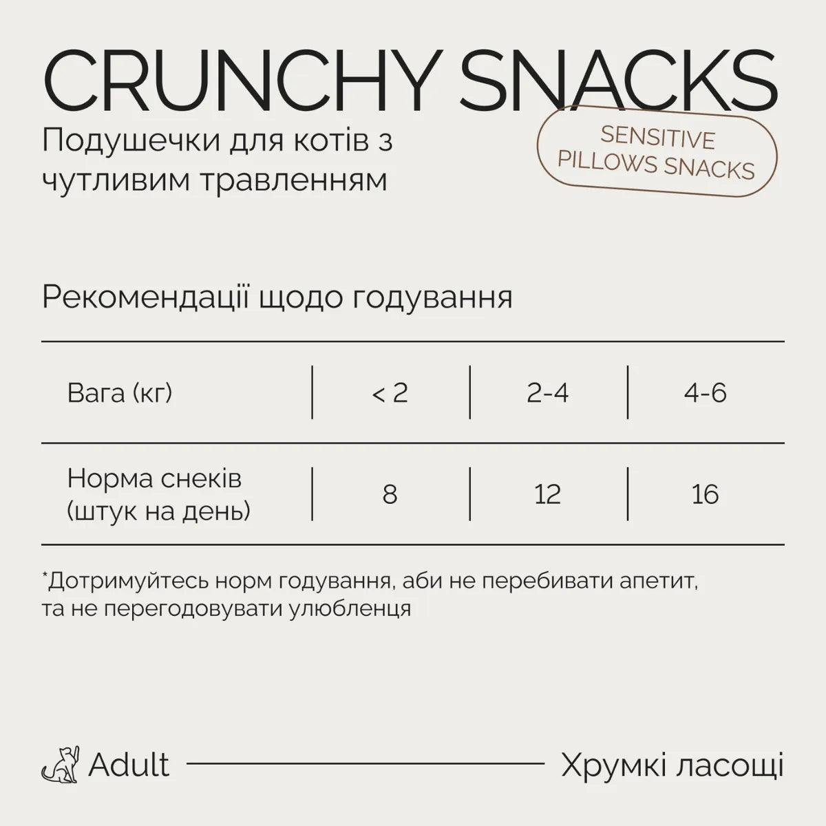 Savory Sensitive Pillows Snack ласощі для котів 60 г - курка, рекомендації щодо годування