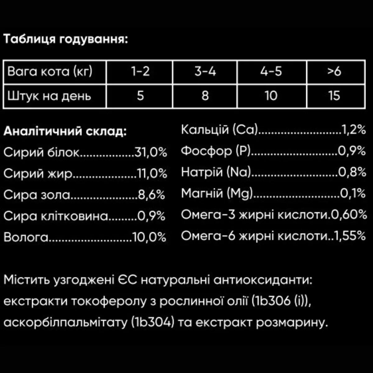 Savory Coat and Skin ласощі для котів 50 г - лосось із малиною, рекомендації щодо годування