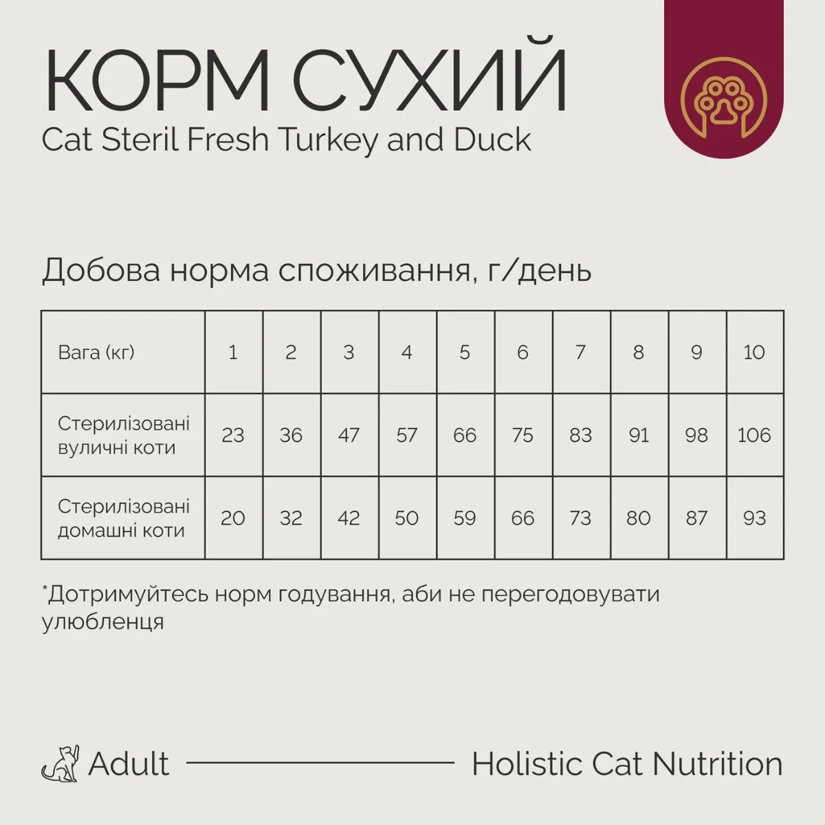 Savory Adult Sterilized сухий корм для котів - індичка та качка, рекомендації щодо годування
