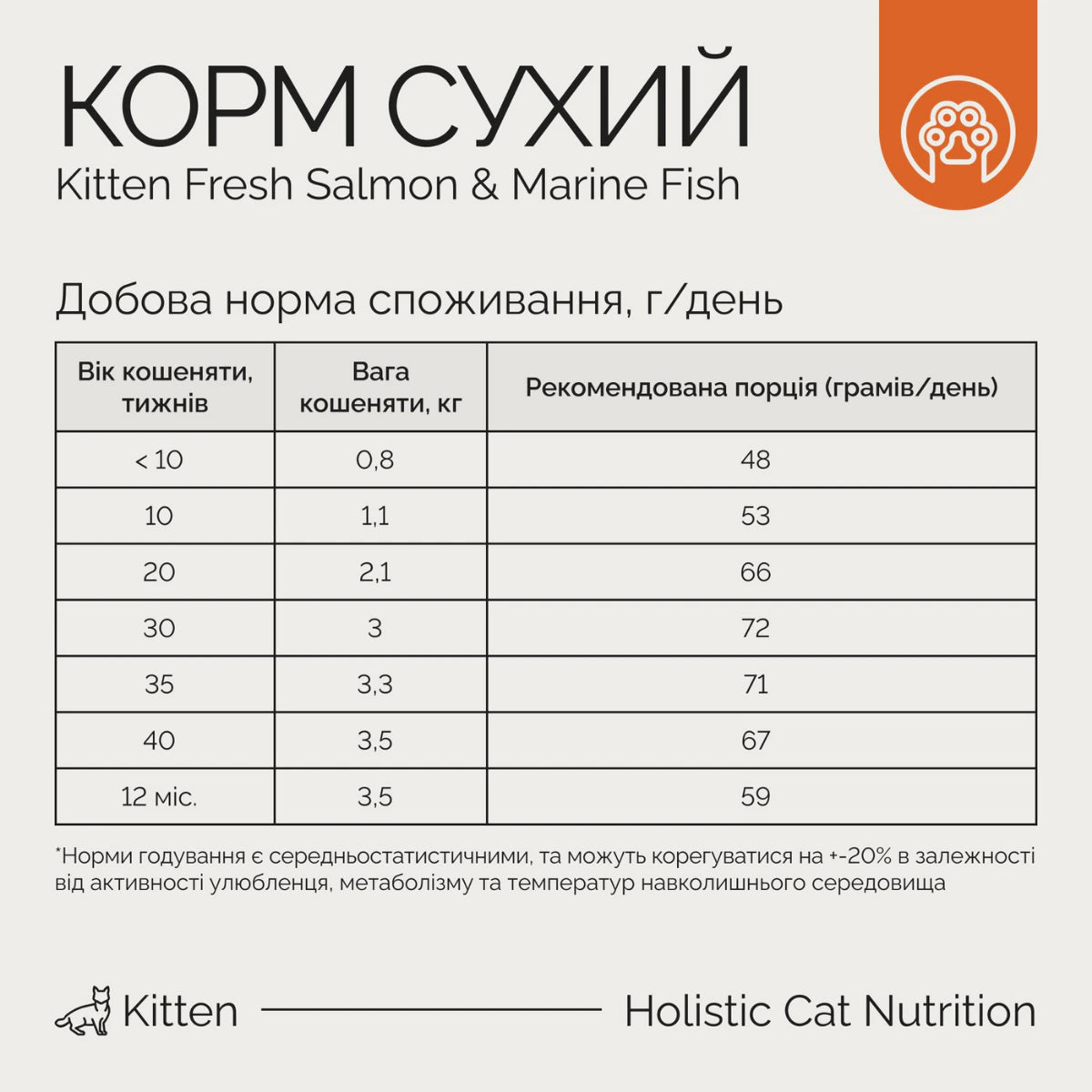 Корм сухий Savory Kitten rich in Fresh Salmon with Marine Fish для кошенят всіх порід зі свіжим лососем та морською рибою, добова норма споживання - pawow.com.ua