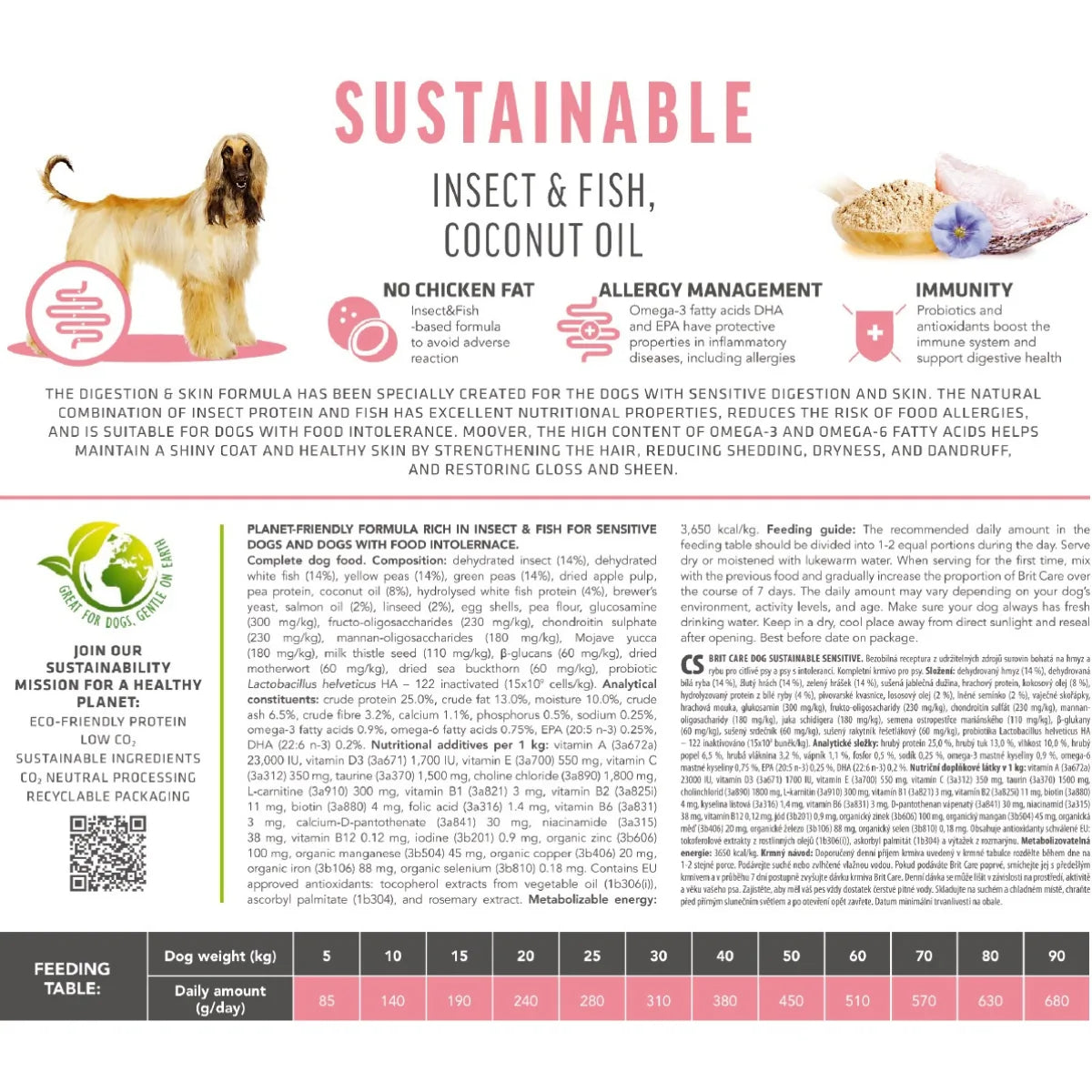 Cухий корм для собак Brit Care Sustainable Sensitive - риба та комахи, опис та склад - pawow.com.ua