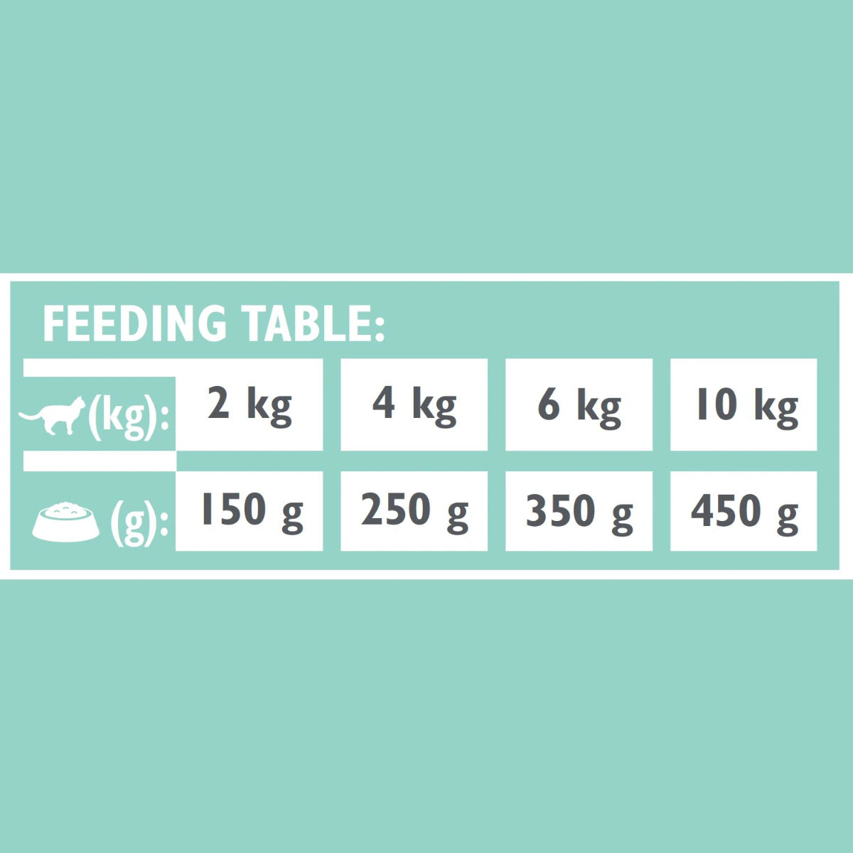 Вологий корм для котів Brit GF Veterinary Diet Struvite - індичка та горох, годування - pawow.com.ua
