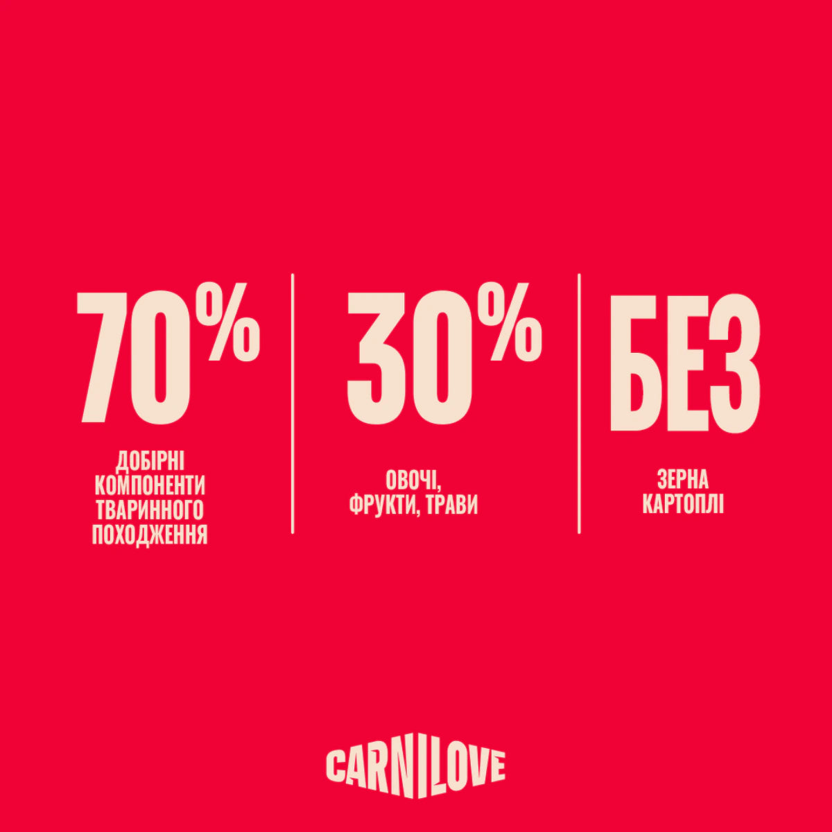 Корм сухий Carnilove Active Lamb & Wild Boar для собак ягня і дикий кабан, переваги продукту - pawow.com.ua