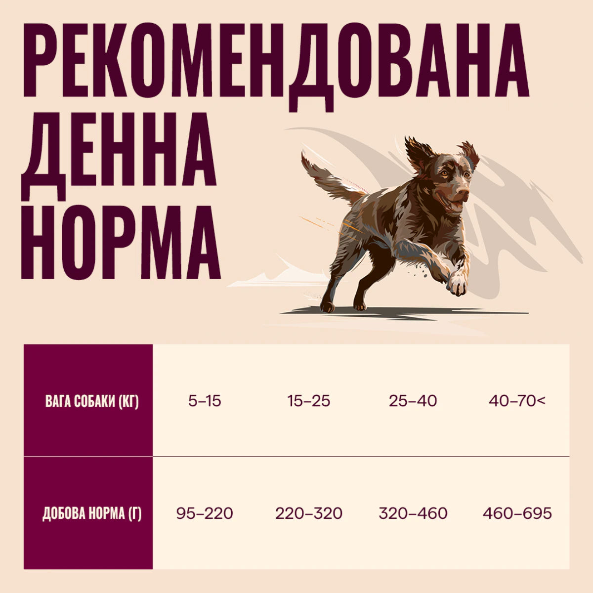 Корм сухий Carnilove Active Lamb & Wild Boar для собак ягня і дикий кабан, денна норма - pawow.com.ua