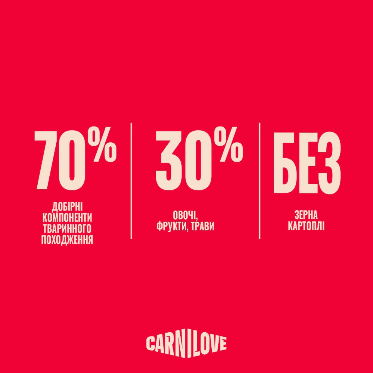 Корм сухий Carnilove Active Salmon & Turkey для cобак лосось та індичка, переваги продукту - pawow.com.ua