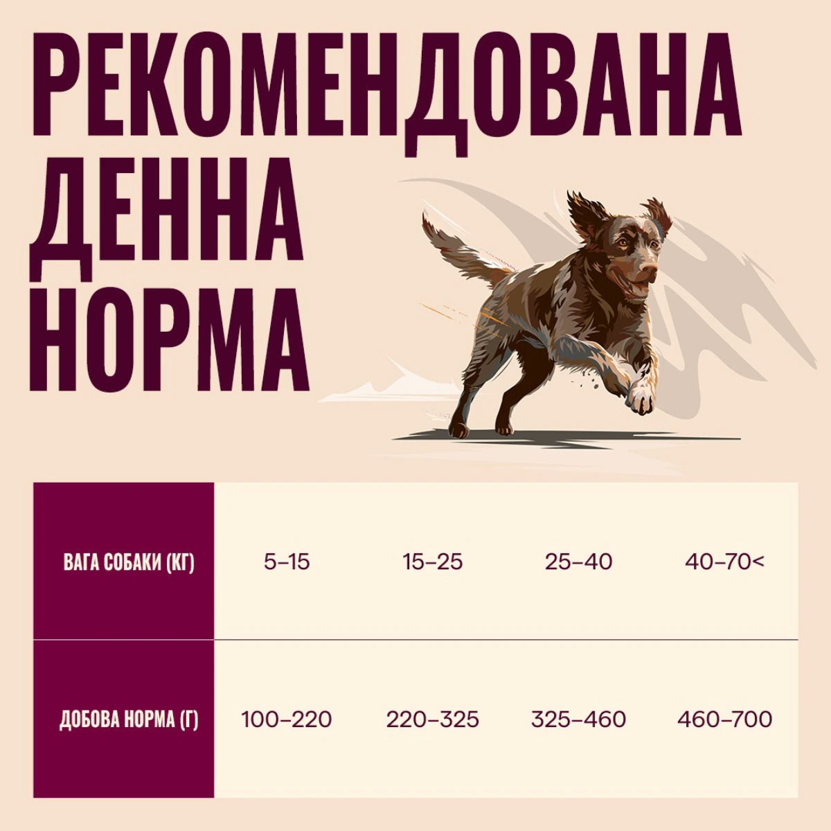 Корм сухий Carnilove Active Salmon & Turkey для cобак лосось та індичка, денна норма - pawow.com.ua