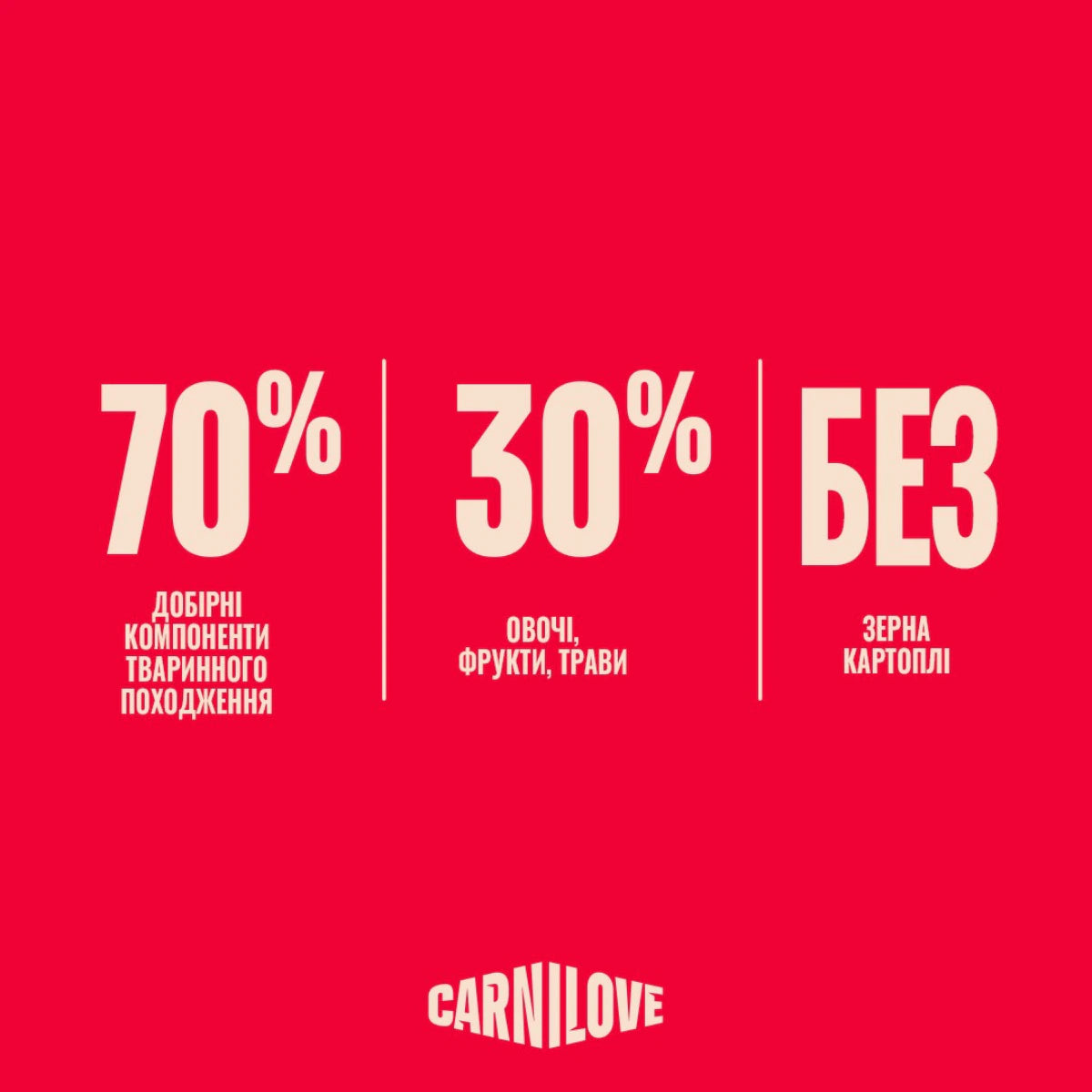 Корм сухий Carnilove Active Salmon & Turkey Junior Large Breed для молодих собак великих порід лосось та індичка, переваги продукту - pawow.com.ua