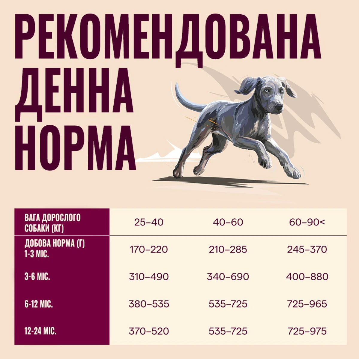 Корм сухий Carnilove Active Salmon & Turkey Junior Large Breed для молодих собак великих порід лосось та індичка, денна норма - pawow.com.ua