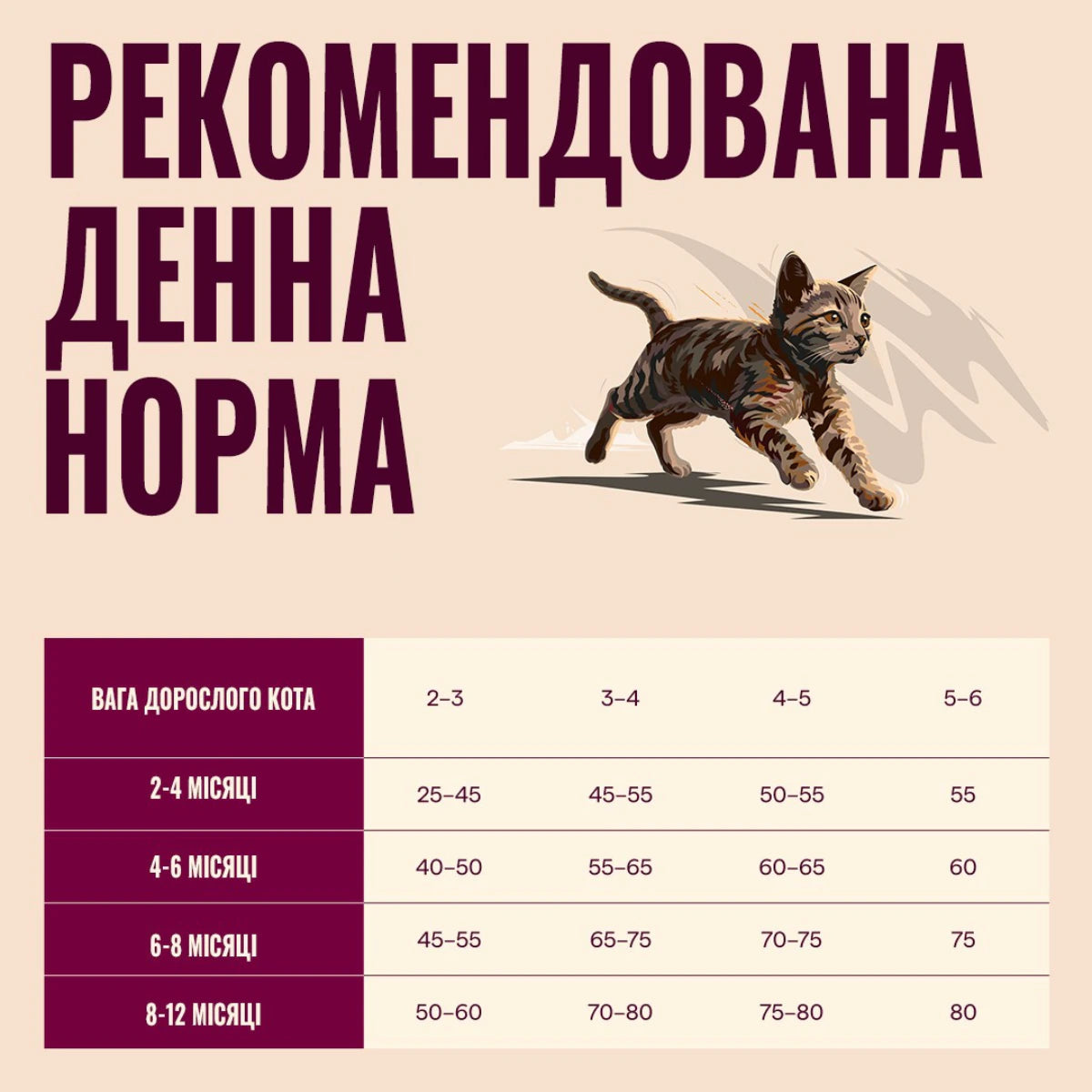 Корм сухий Carnilove Active Salmon & Turkey Kitten для кошенят лосось та індичка, денна норма - pawow.com.ua