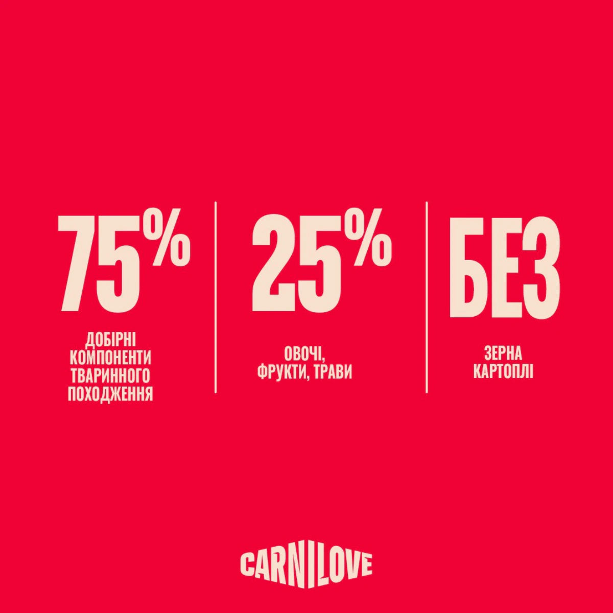 Корм сухий Carnilove Active Salmon & Turkey Puppy для цуценят лосось та індичка 1.5 кг - pawow.com.ua