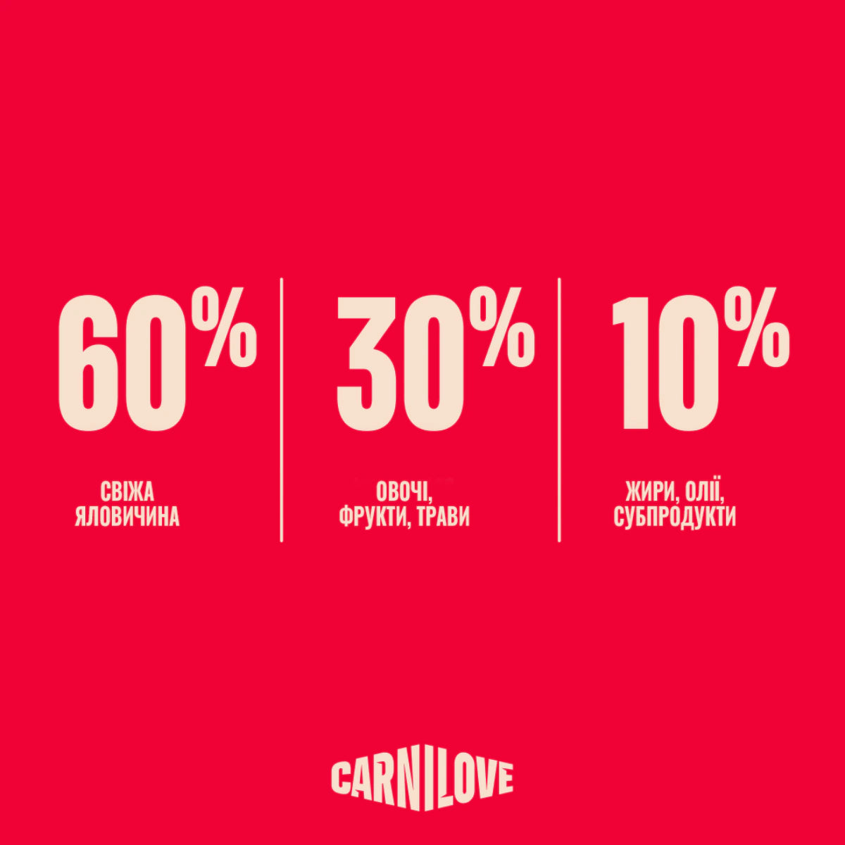 Корм сухий Carnilove True Fresh Beef для cобак яловичина, переваги продукту - pawow.com.ua