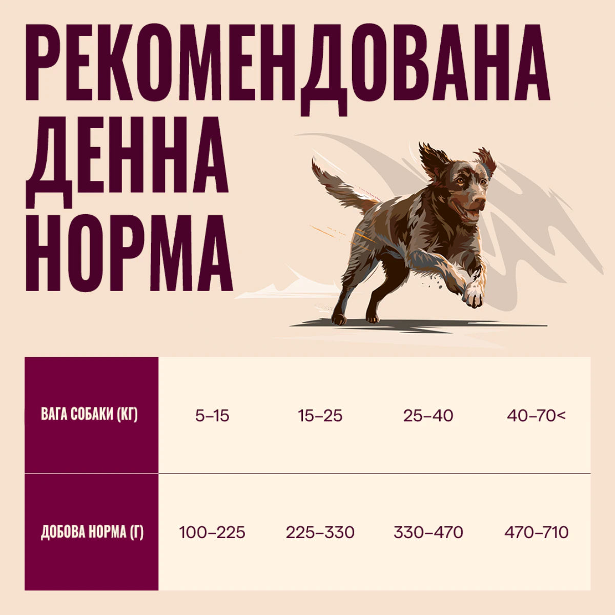 Корм сухий Carnilove True Fresh Beef для cобак яловичина, денна норма - pawow.com.ua