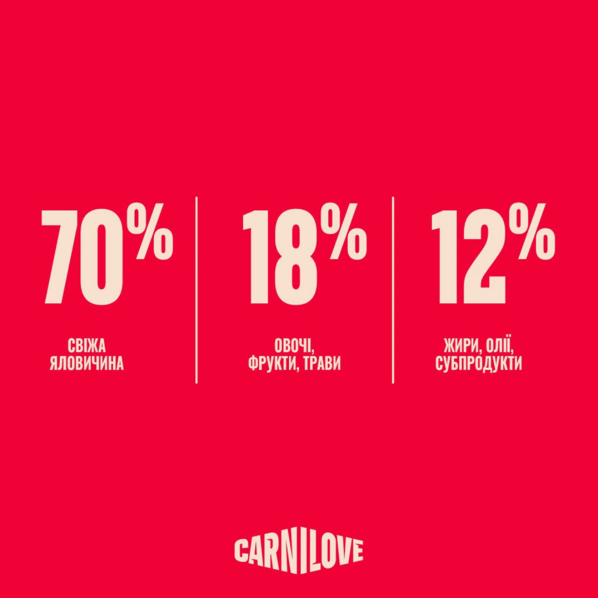 Корм сухий Carnilove True Fresh Beef Kitten для кошенят яловичина, переваги продукту - pawow.com.ua
