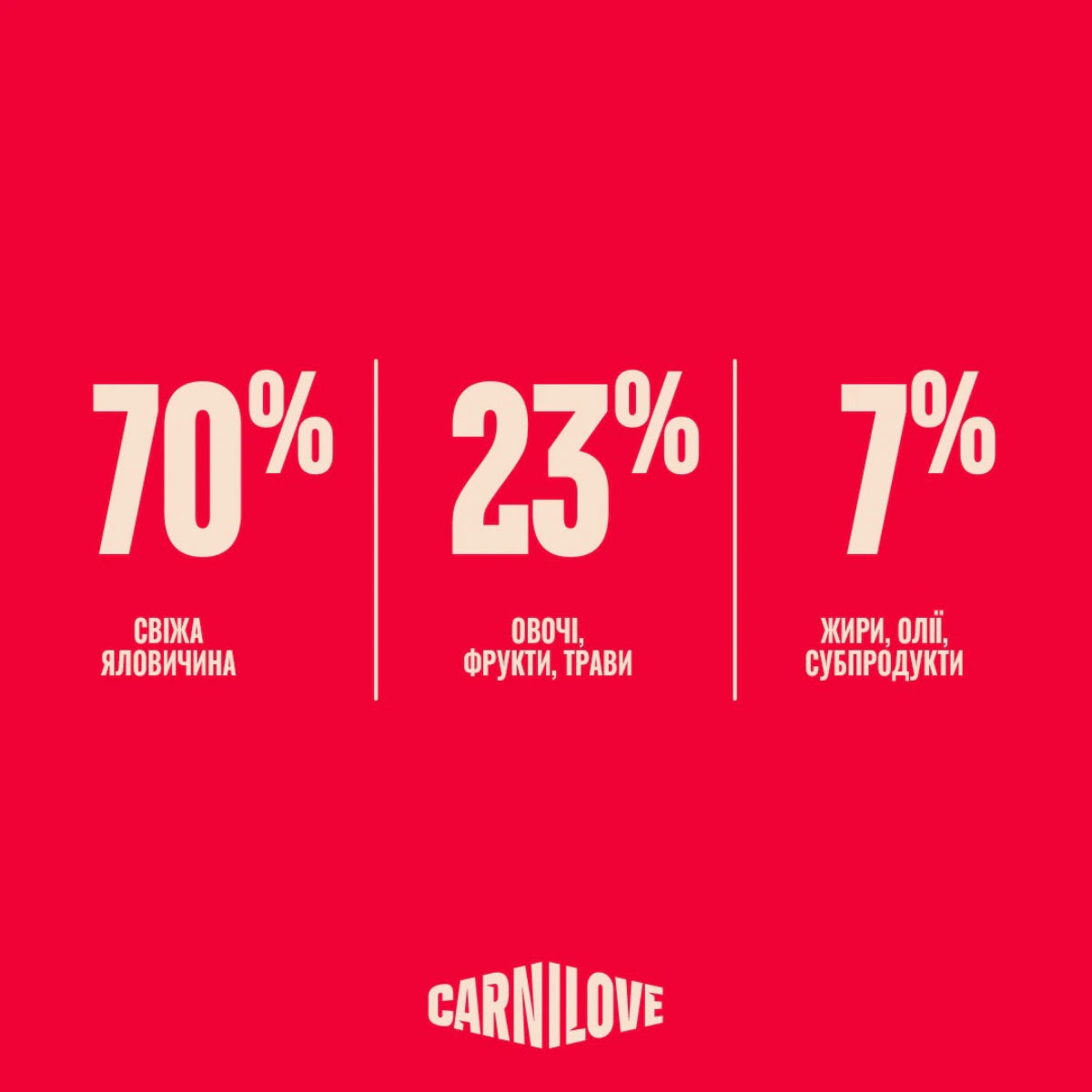 Корм сухий Carnilove True Fresh Beef Sterilised для стерилізованих котів яловичина, переваги продукту - pawow.com.ua