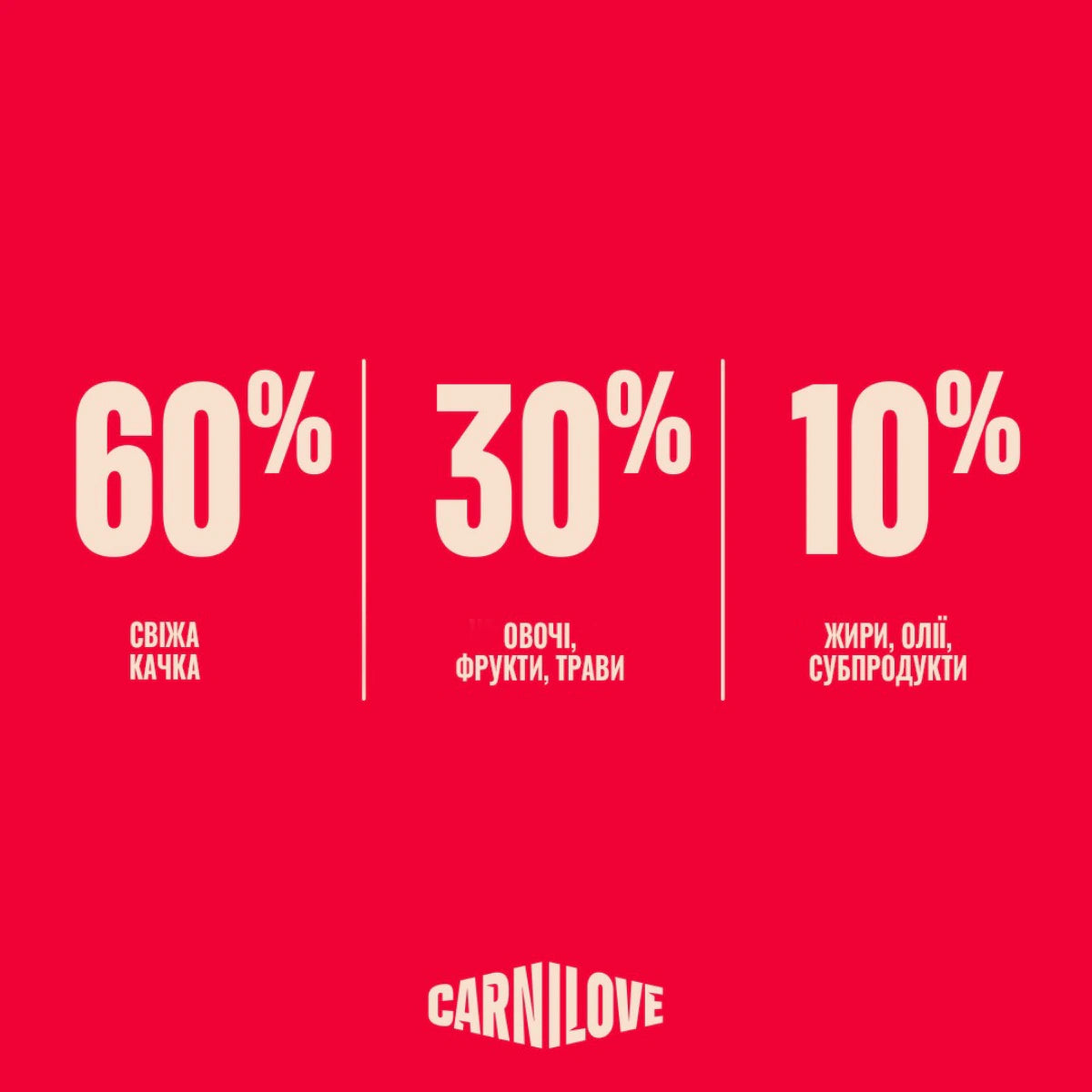 Корм сухий Carnilove True Fresh Duck для cобак качка, переваги продукту - pawow.com.ua