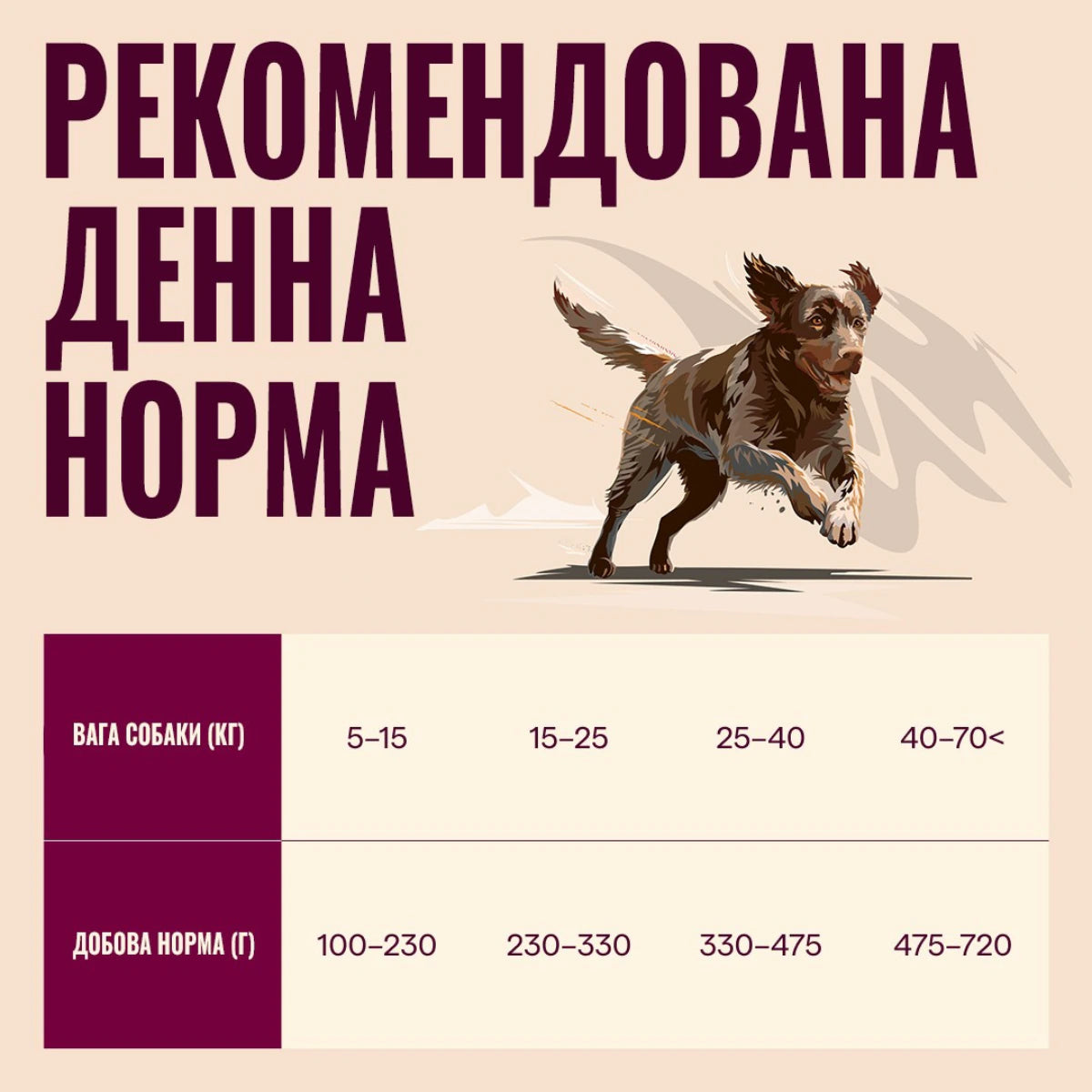 Корм сухий Carnilove True Fresh Duck для cобак качка, добова норма - pawow.com.ua
