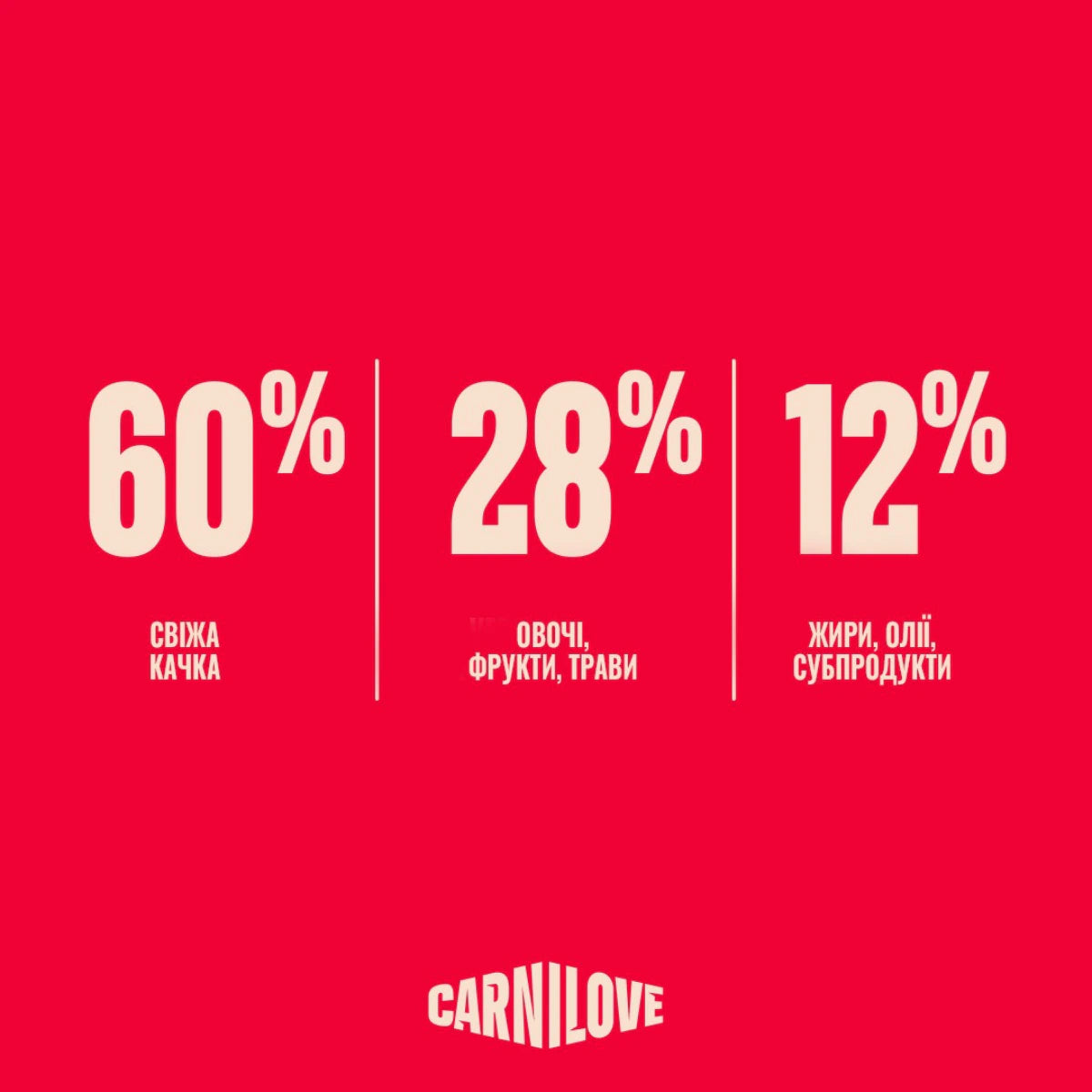 Корм сухий Carnilove True Fresh Duck Small Breed для cобак малих порід качка, переваги продукту - pawow.com.ua