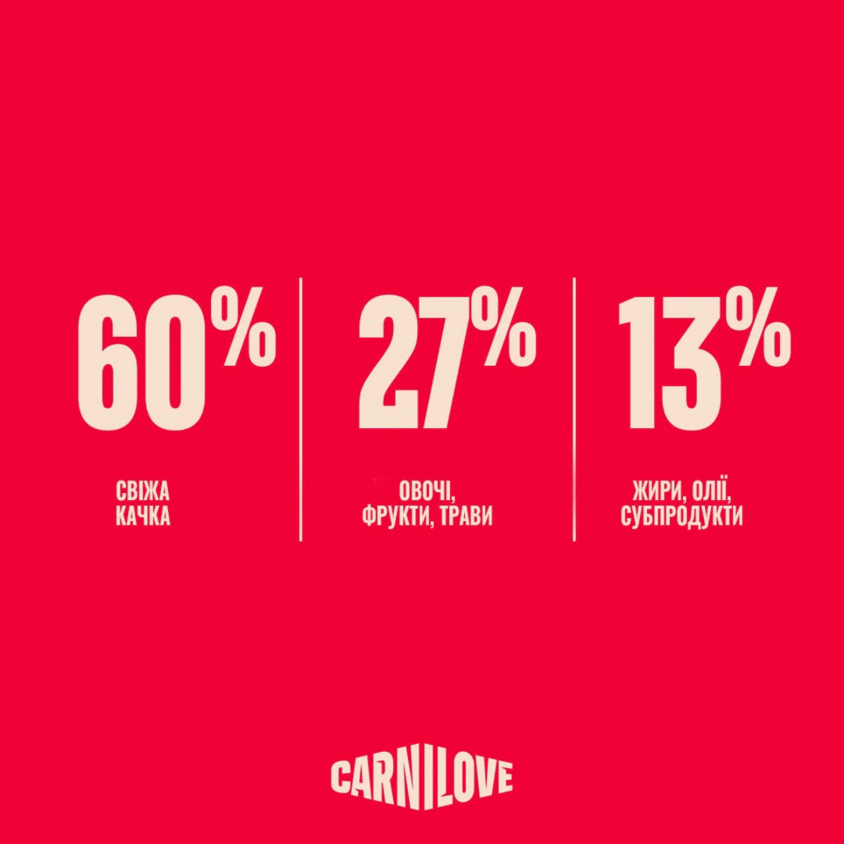 Корм сухий Carnilove True Fresh Puppy для цуценят качка, переваги продукту - pawow.com.ua
