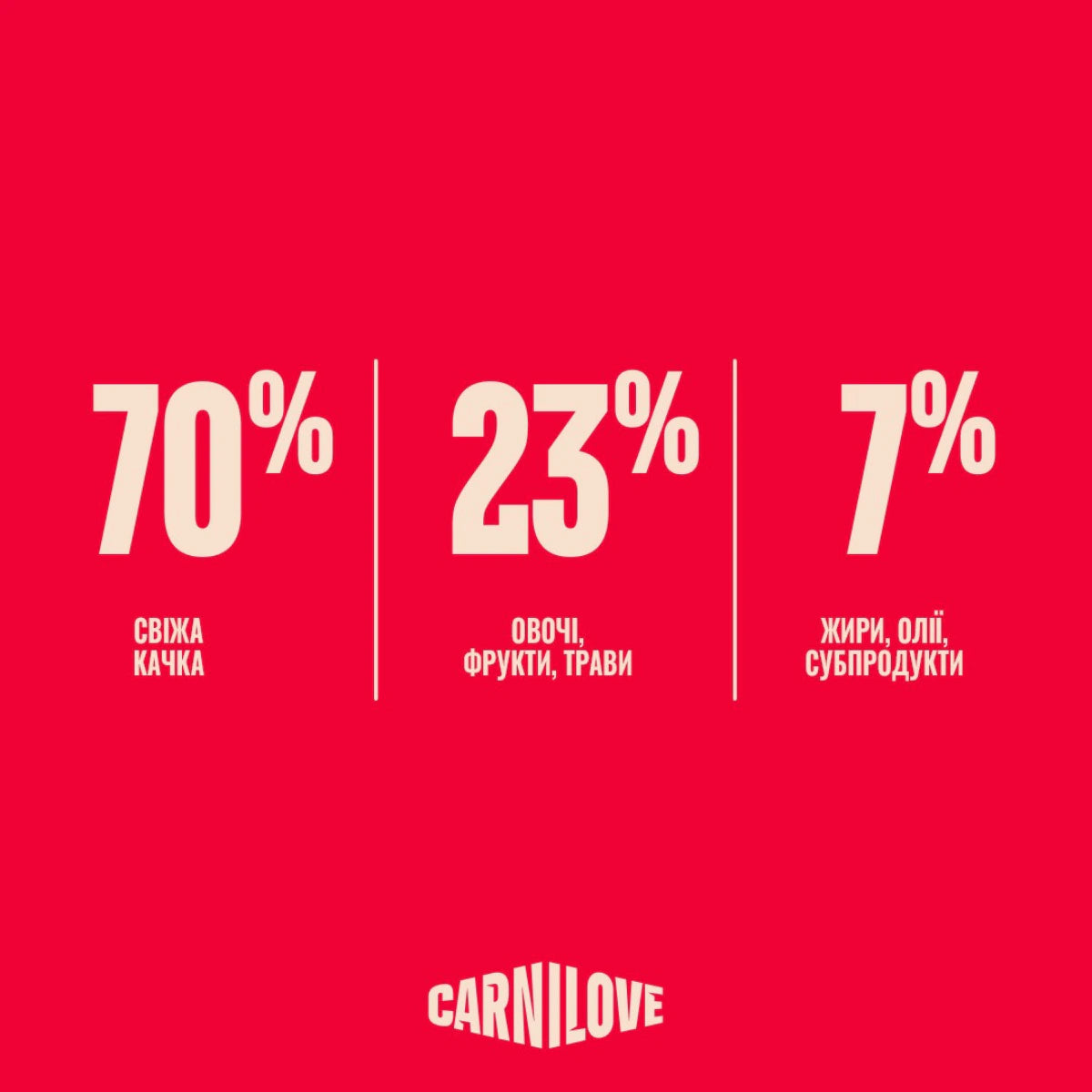 Корм сухий Carnilove True Fresh Duck Sterilised для стерилізованих котів качка, переваги - pawow.com.ua