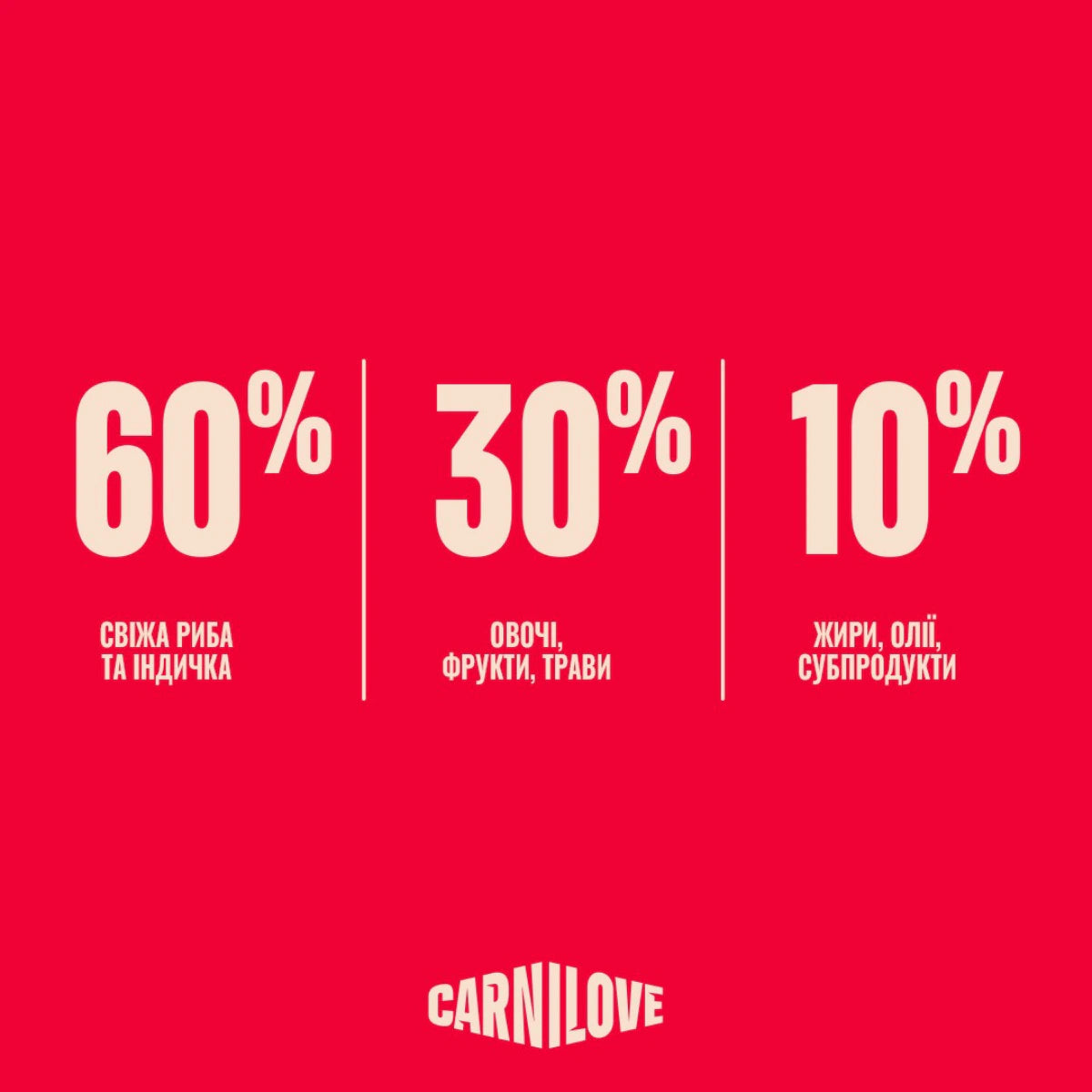 Корм сухий Carnilove True Fresh Fish & Turkey для cобак риба та індичка, переваги продукту - pawow.com.ua