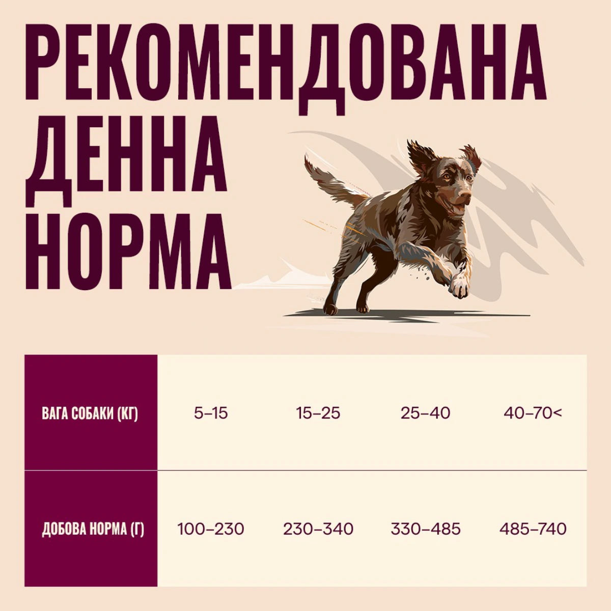 Корм сухий Carnilove True Fresh Fish & Turkey для cобак риба та індичка, денна норма - pawow.com.ua