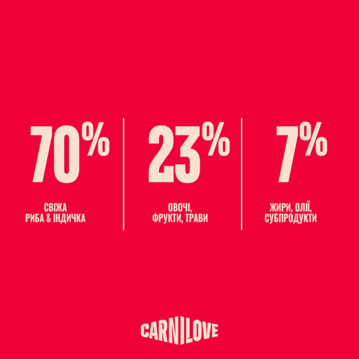 Корм сухий Carnilove True Fresh Fish & Turkey Sterilised для стерилізованих котів риба та індичка, переваги продукту - pawow.com.ua