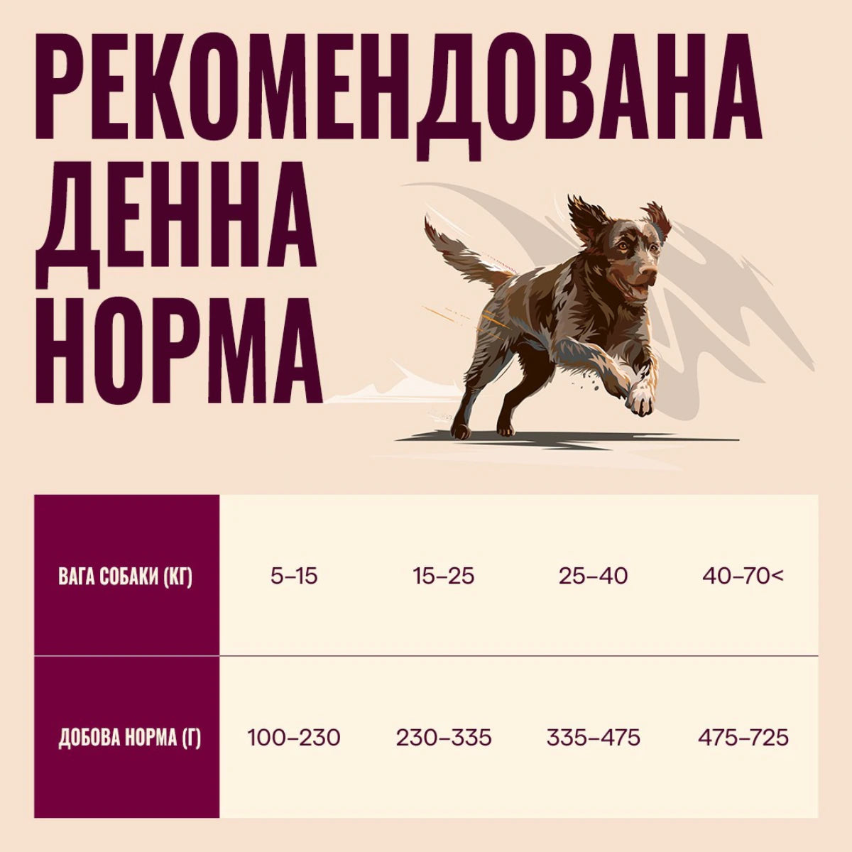 Корм сухий Carnilove True Fresh Turkey для cобак індичка, денна норма - pawow.com.ua
