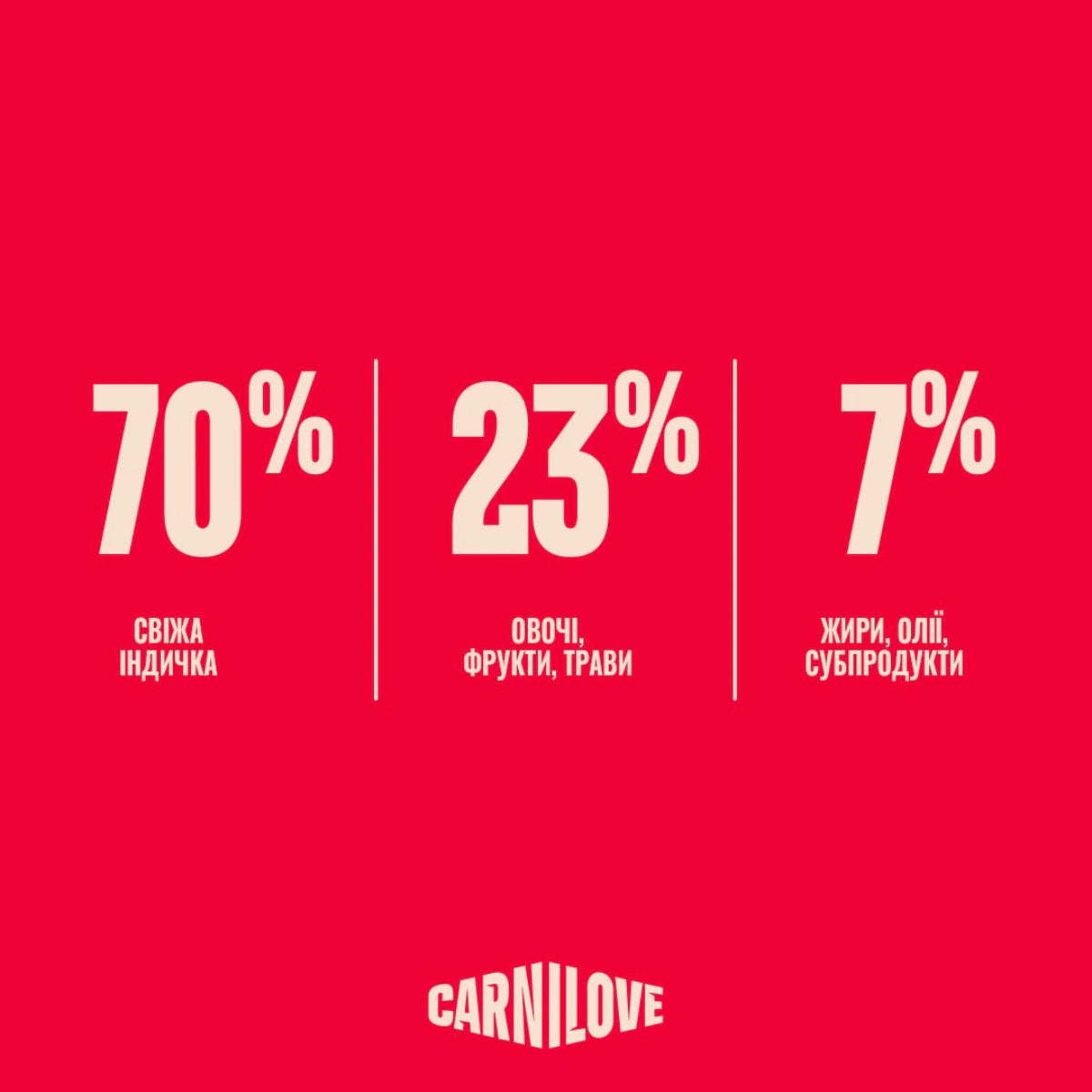 Корм сухий Carnilove True Fresh Turkey Sterilised для стерилізованих котів індичка, переваги - pawow.com.ua