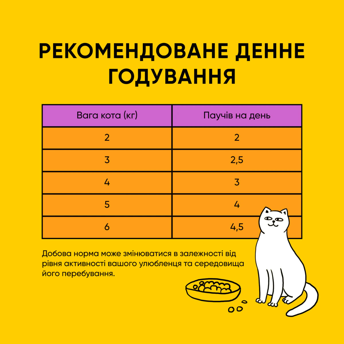 Корм вологий Half&Half для дороcлих котів з качкою та гарбузом в соусі, годування - pawow.com.ua