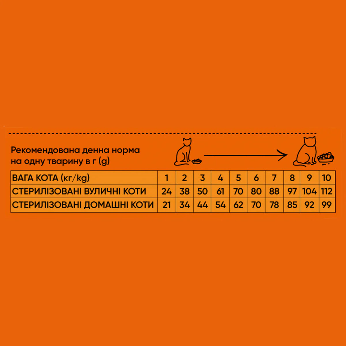 Сухий корм для котів Half&Half Sterilized - яловичина, годування - pawow.com.ua