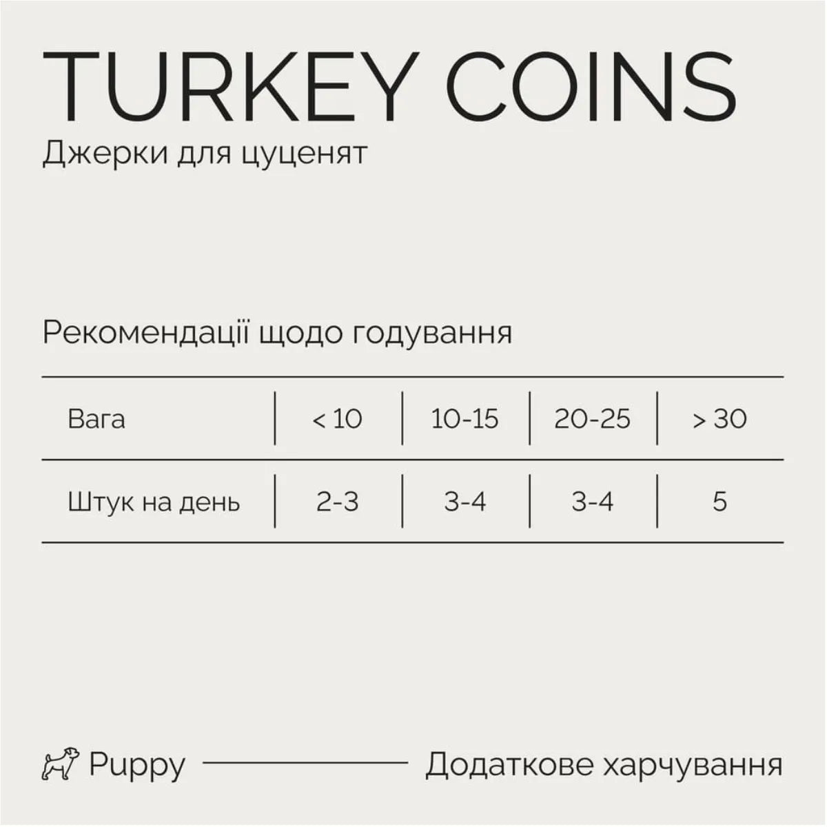 Джерки Savory Puppy Coins With Turkey, монетки для цуценят з індичкою, рекомендації щодо годування