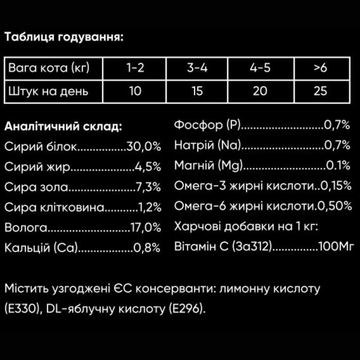 Savory Digestion ласощі для котів 50 г - качка з тимином, таблиця годування
